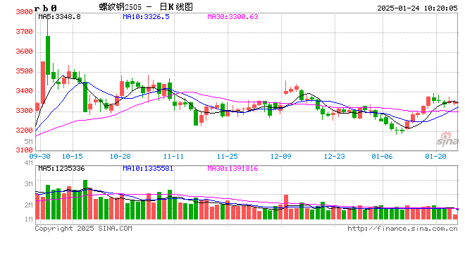 2月10日收盘乙二醇期货资金流出2889.26万元