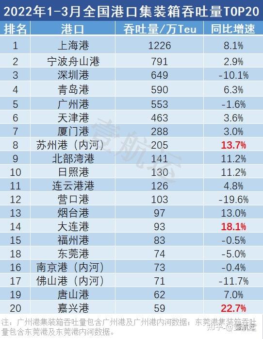 2月11日乙二醇港口发货量