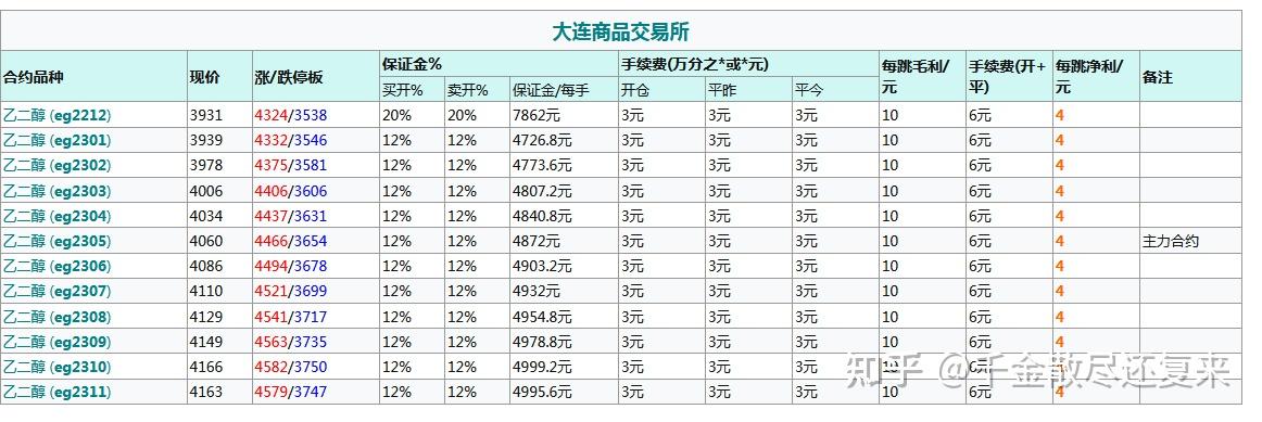 （2025年2月11日）今日乙二醇期货最新价格行情查询