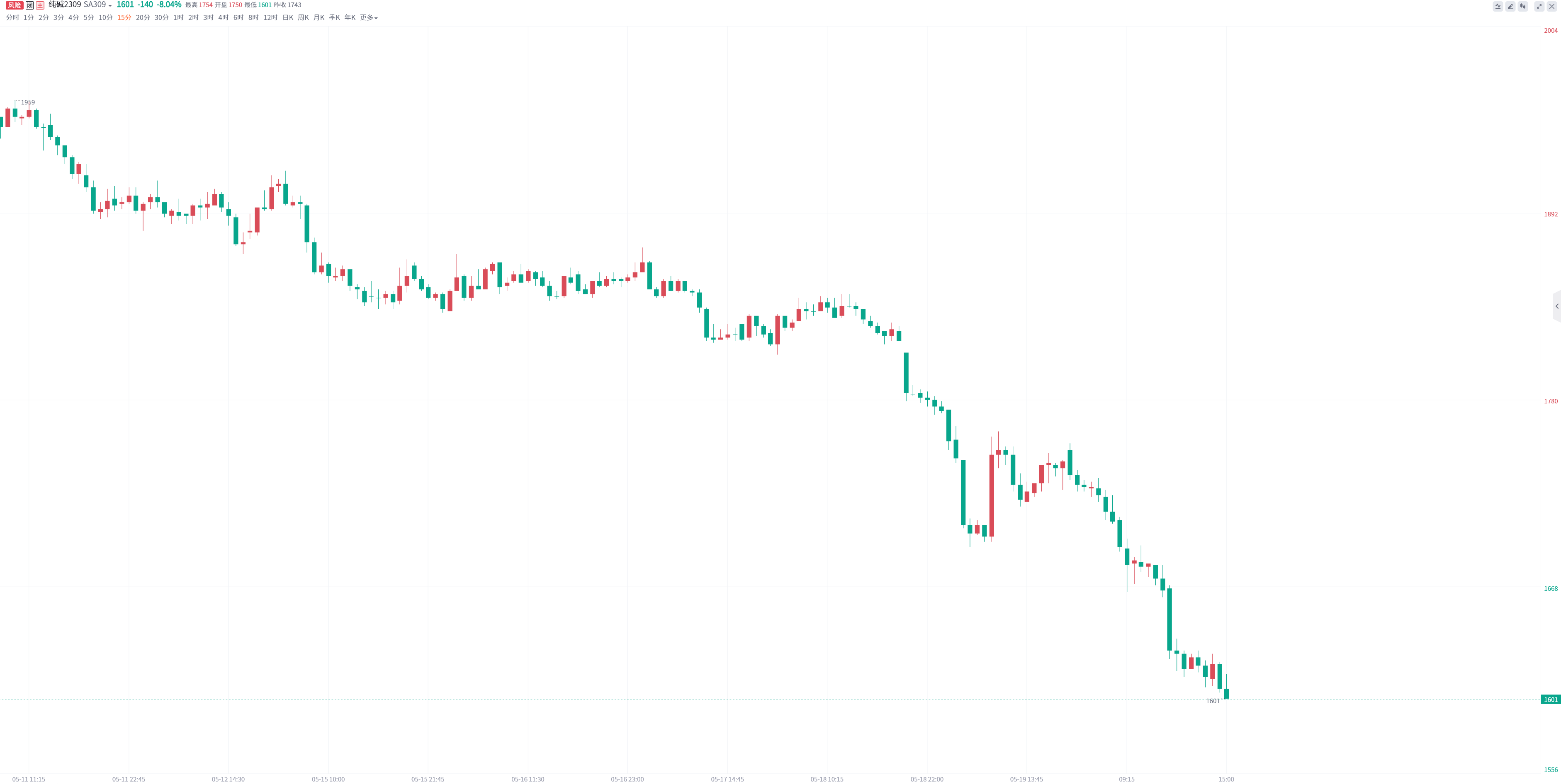 EG：主港近端累库 但远期预期支撑