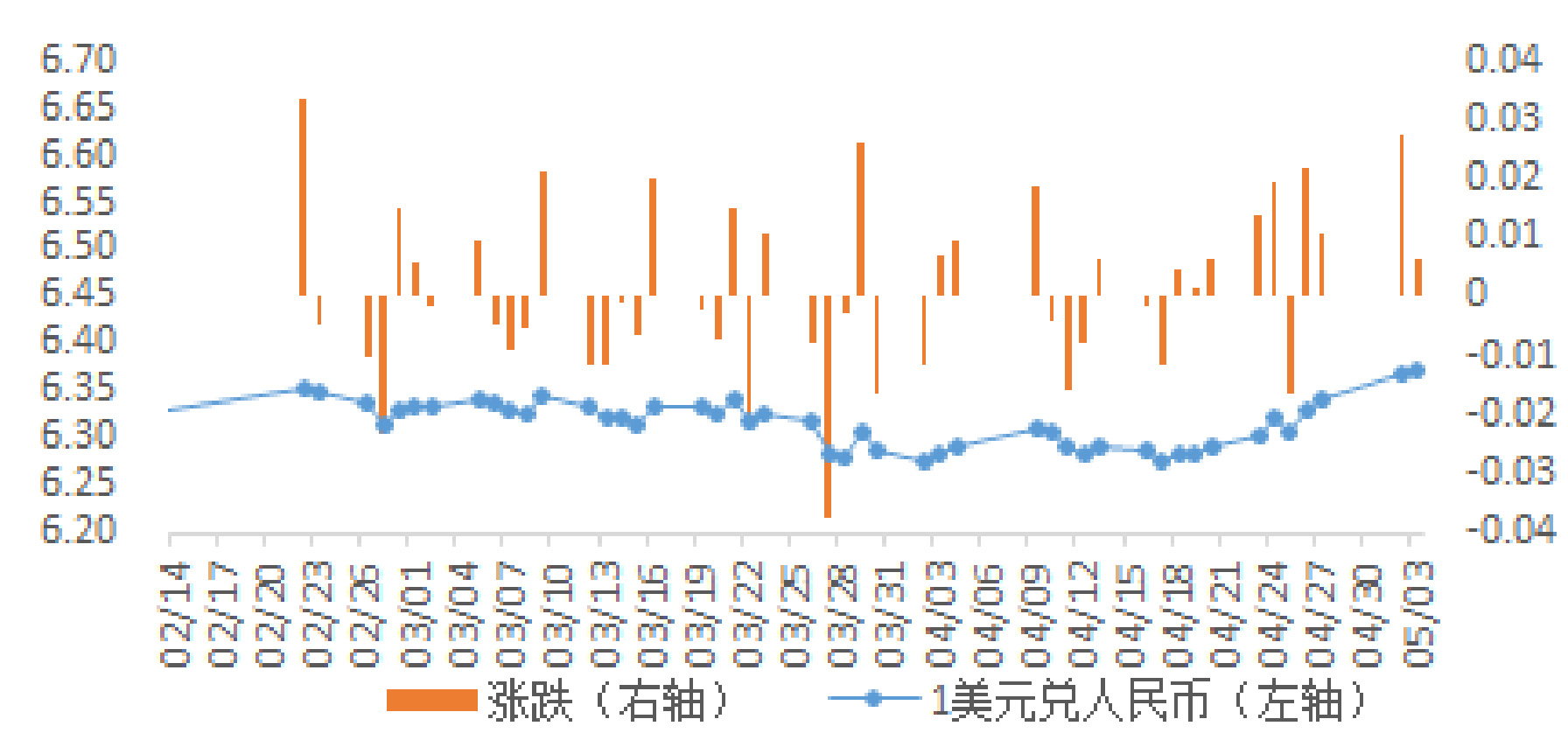 2月12日乙二醇港口发货量