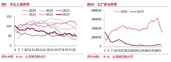 乙二醇期货2月12日主力小幅上涨0.42% 收报4739.0元
