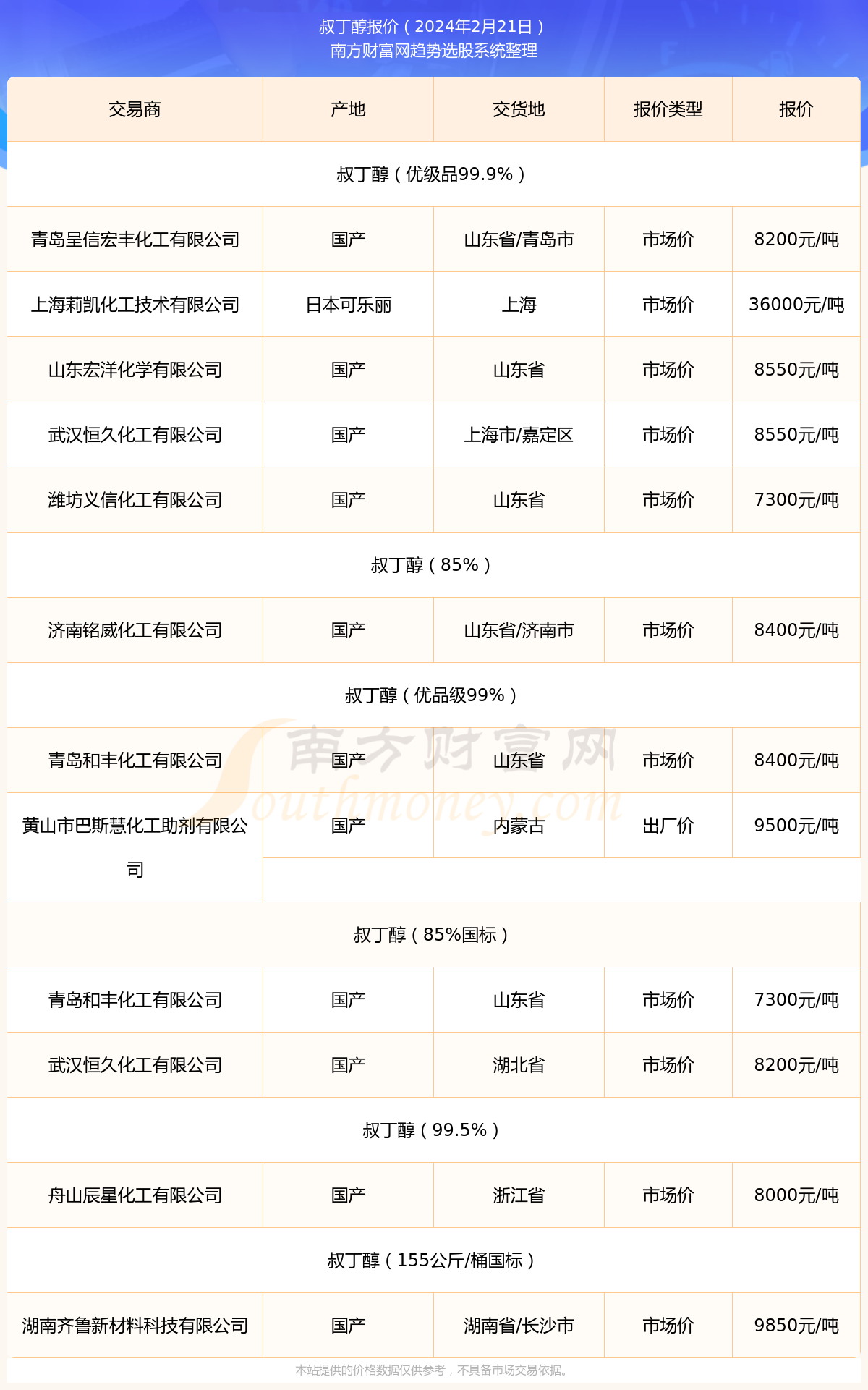 2025年2月12日今日现货乙二醇最新价格多少钱一吨
