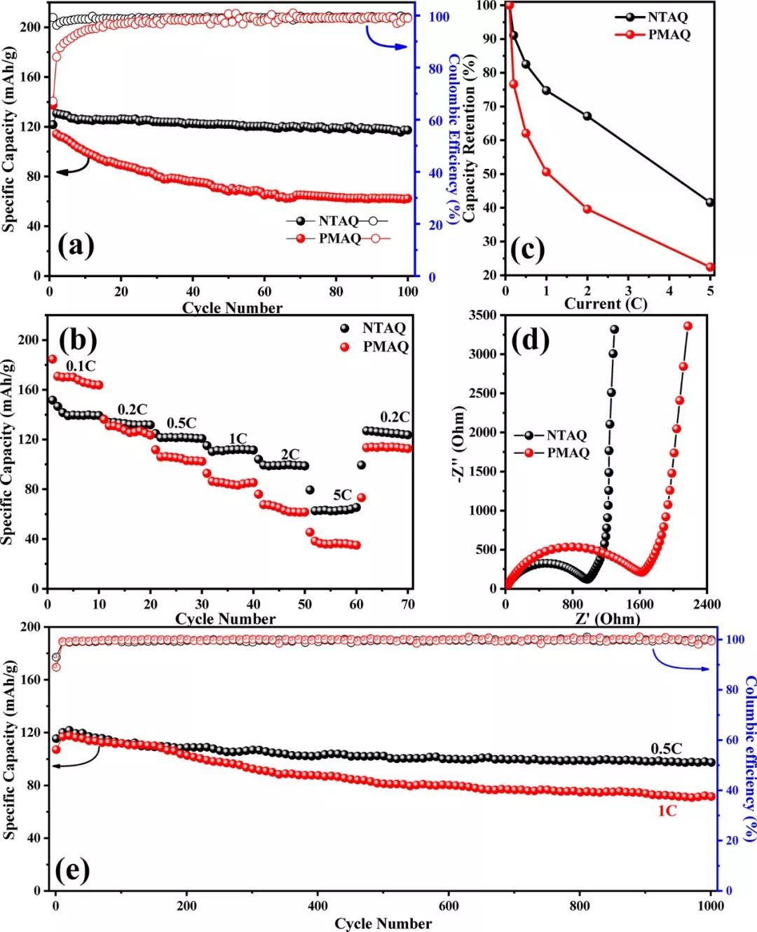锂电池“打一针”就能“重生”!《自然》刊登我国科研团队新发现