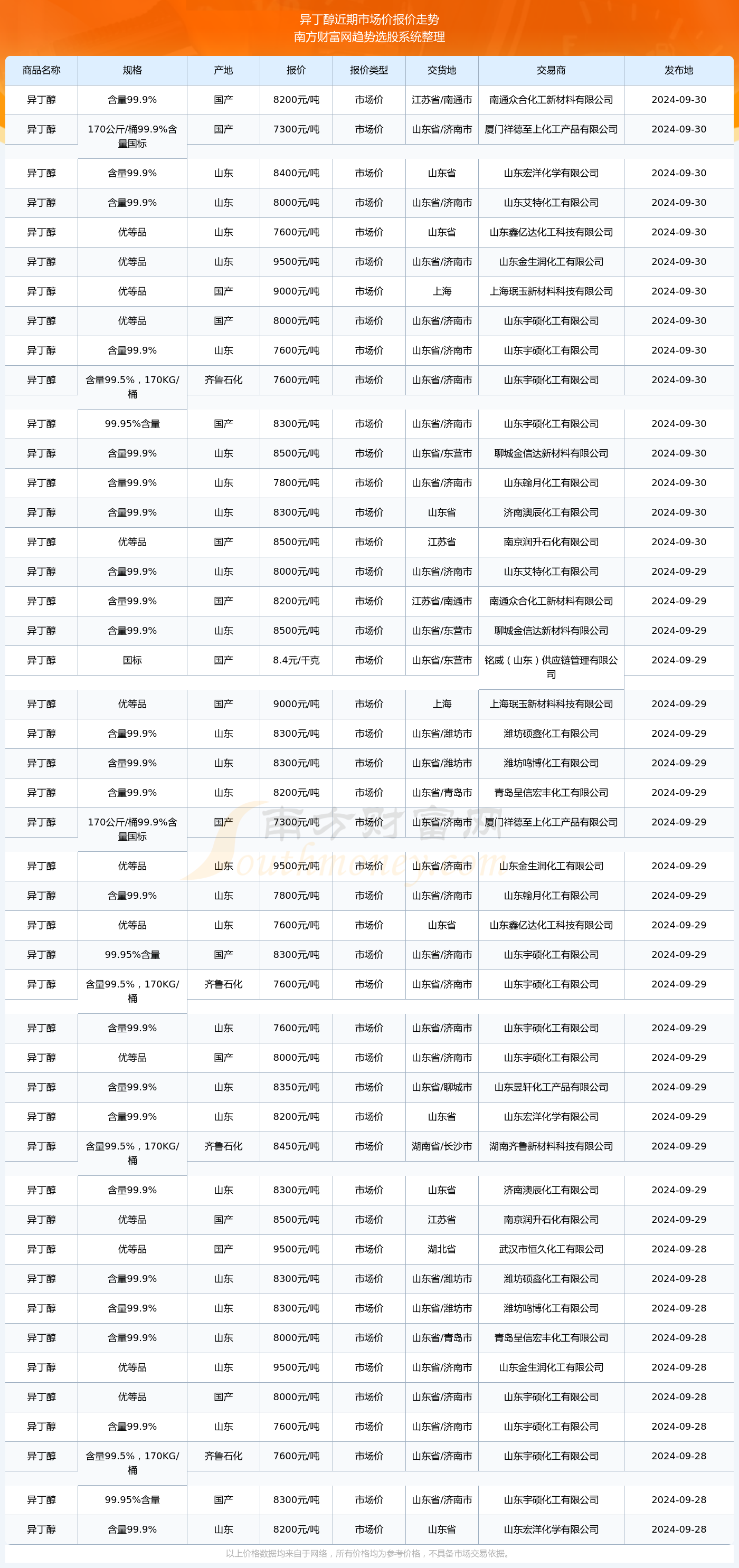 （2025年2月13日）今日乙二醇期货最新价格行情查询
