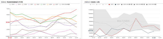 【库存】2月13日华东乙二醇港口库存69.27万吨