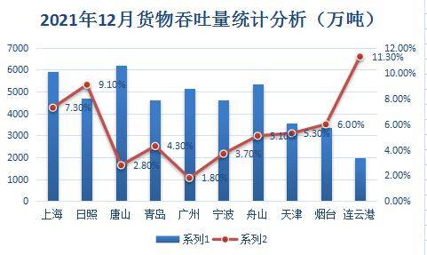 2月13日乙二醇港口发货量