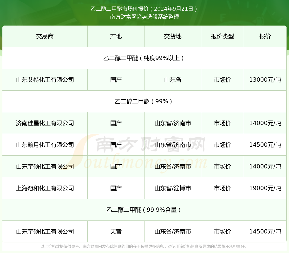 乙二醇期货2月13日主力小幅下跌1.10% 收报4688.0元