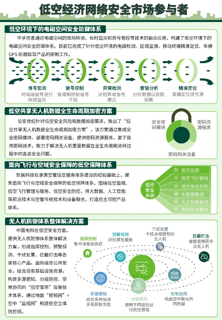 低空经济步入关键增长期 振翅高飞正当其时