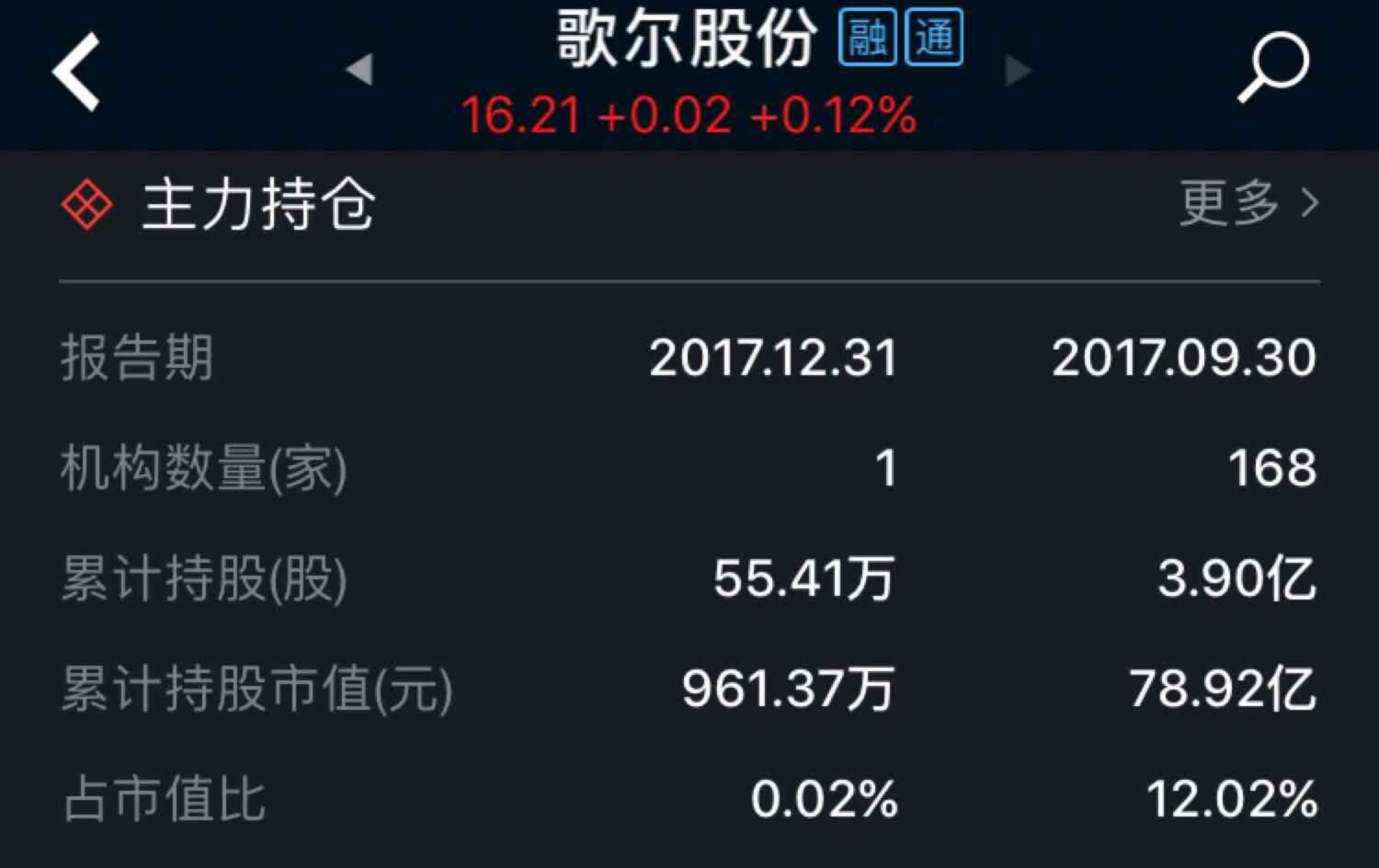 乙二醇期货2月17日主力小幅下跌0.09% 收报4699.0元