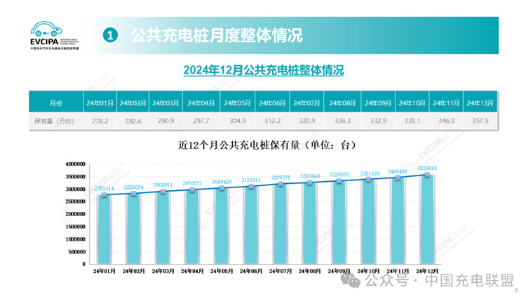科技助阵，缓解春运充电焦虑