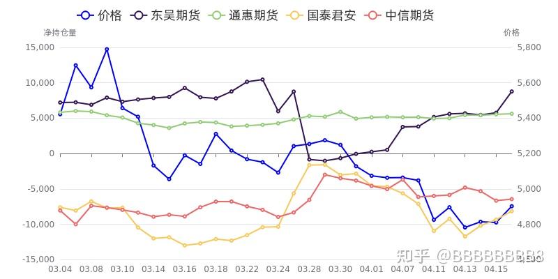 （2025年2月18日）今日乙二醇期货最新价格行情查询