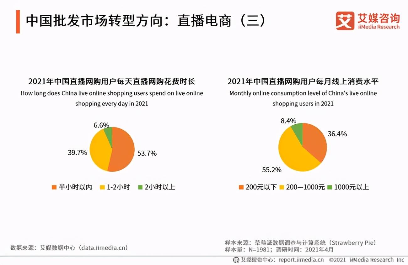 社科院课题组发布报告：直播电商与实体产业深度融合，增加收入和就业