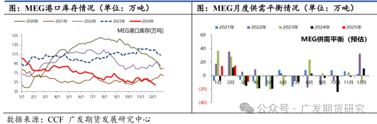 2月18日乙二醇期货持仓龙虎榜分析：乙二醇期货后市是否能维持下行趋势