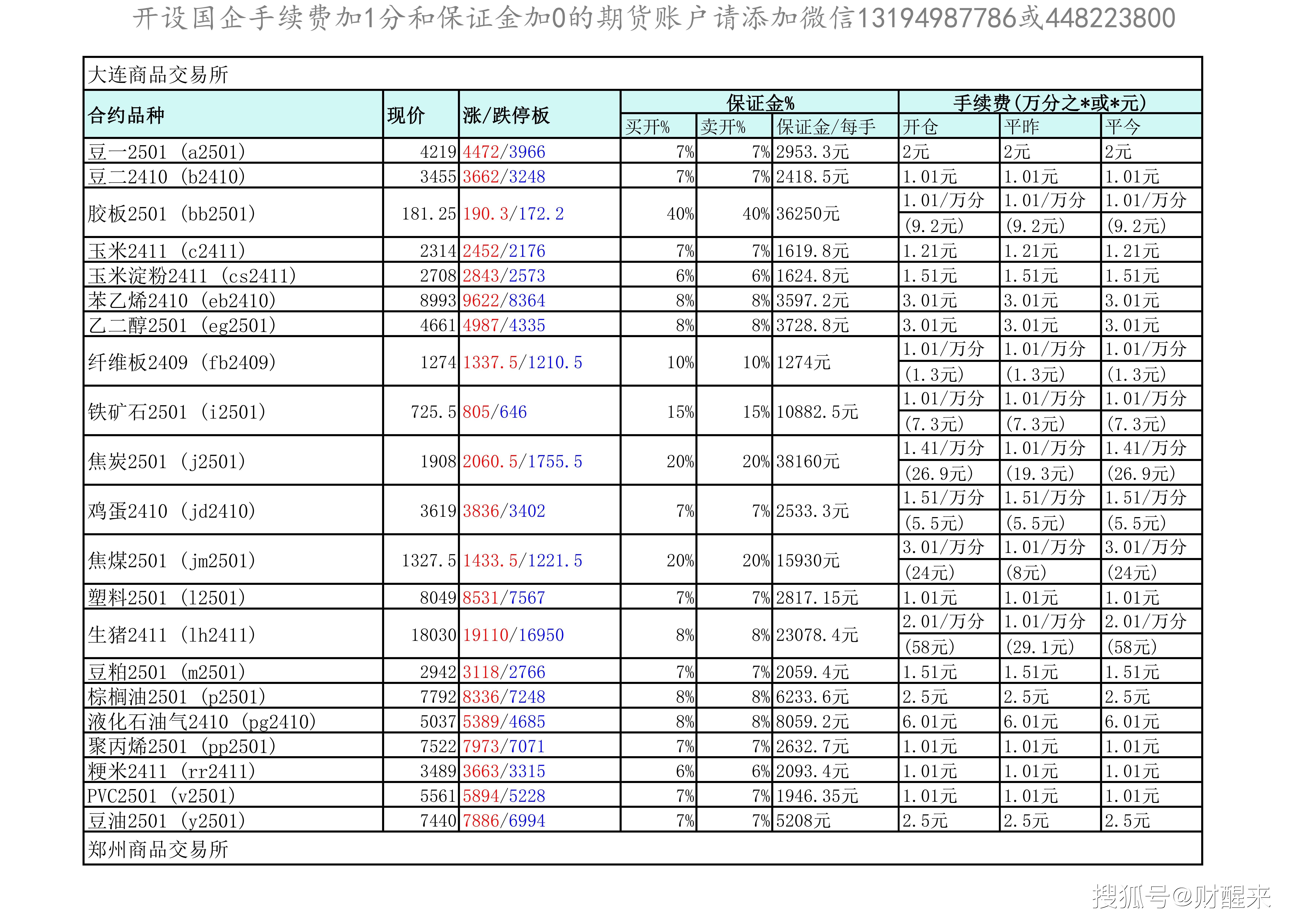 2月18日乙二醇期货持仓龙虎榜分析：乙二醇期货后市是否能维持下行趋势