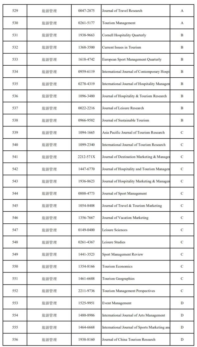 近三年已有17家国际科技组织在华成立