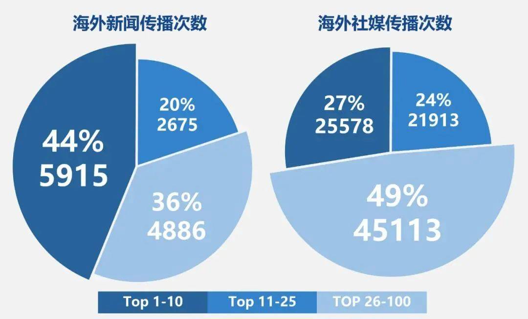 中国科协：到2035年推动建设千种具有世界影响力的科技期刊