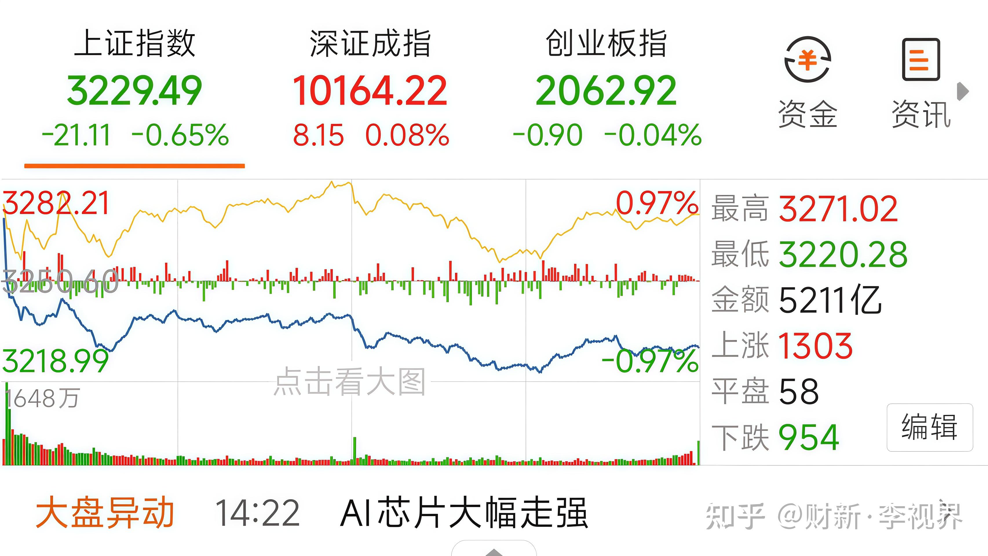 智能算力规模增长超七成释放啥信号