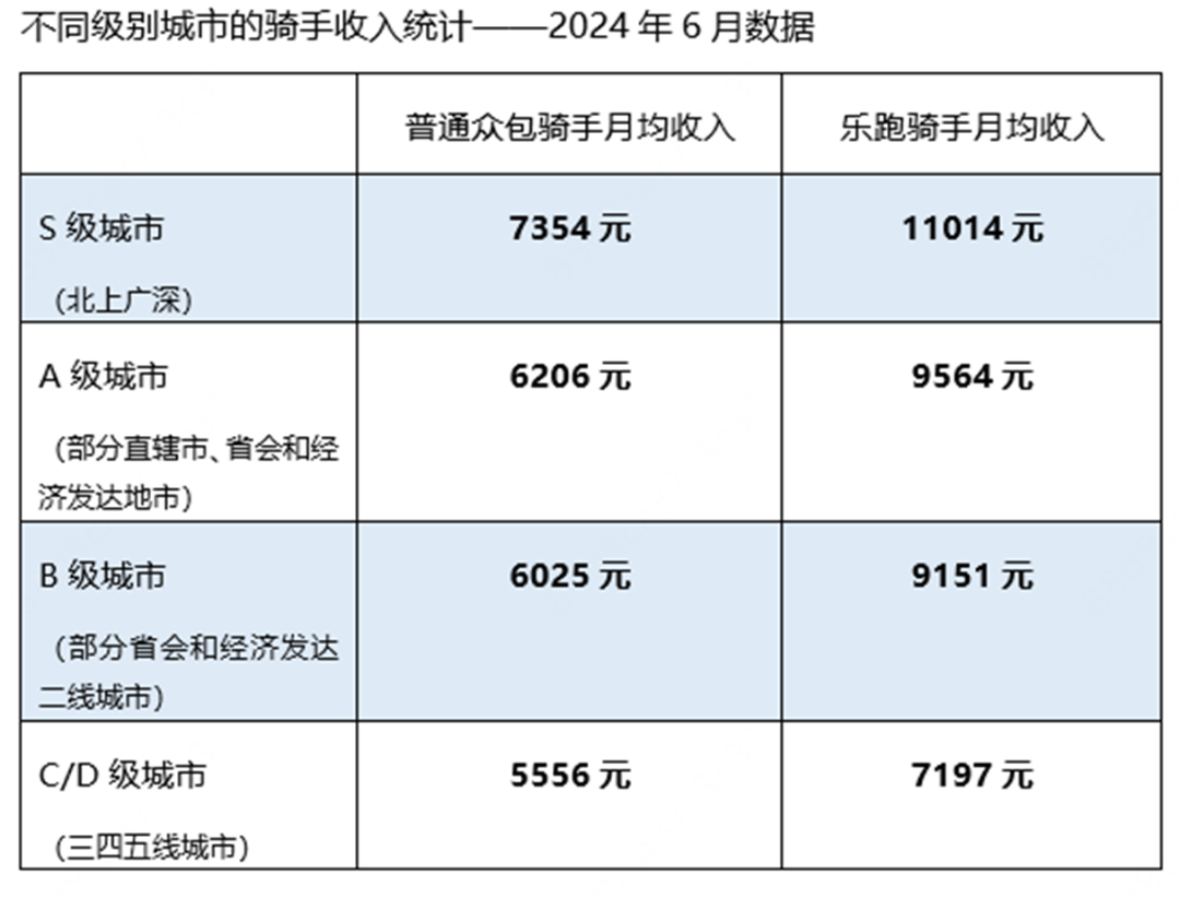 美团宣布将为外卖骑手缴纳社保