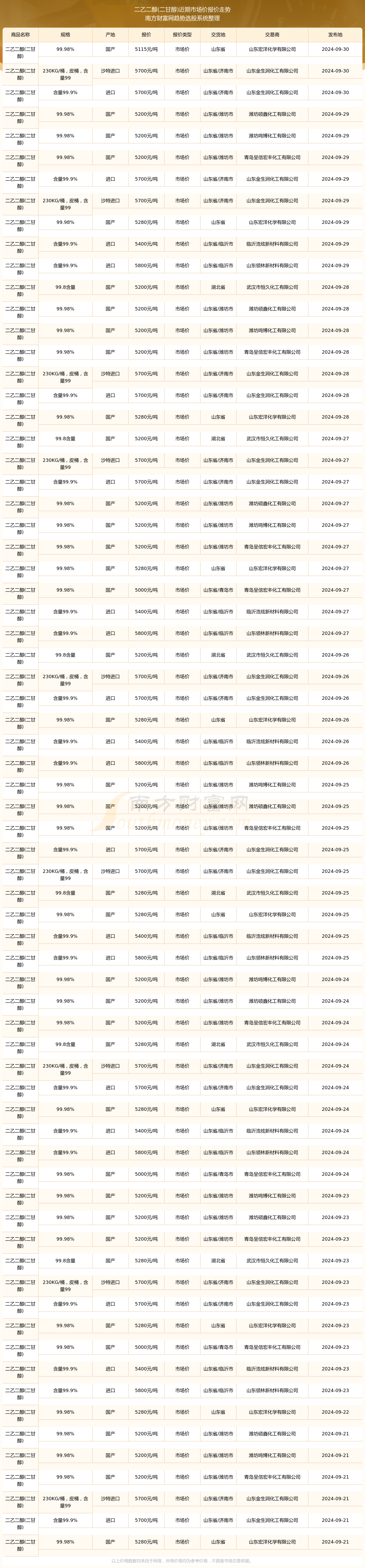 （2025年2月20日）今日乙二醇期货最新价格行情查询