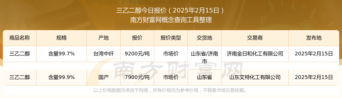 2月20日乙二醇需求量为50.09吨