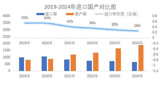 2月20日乙二醇产量