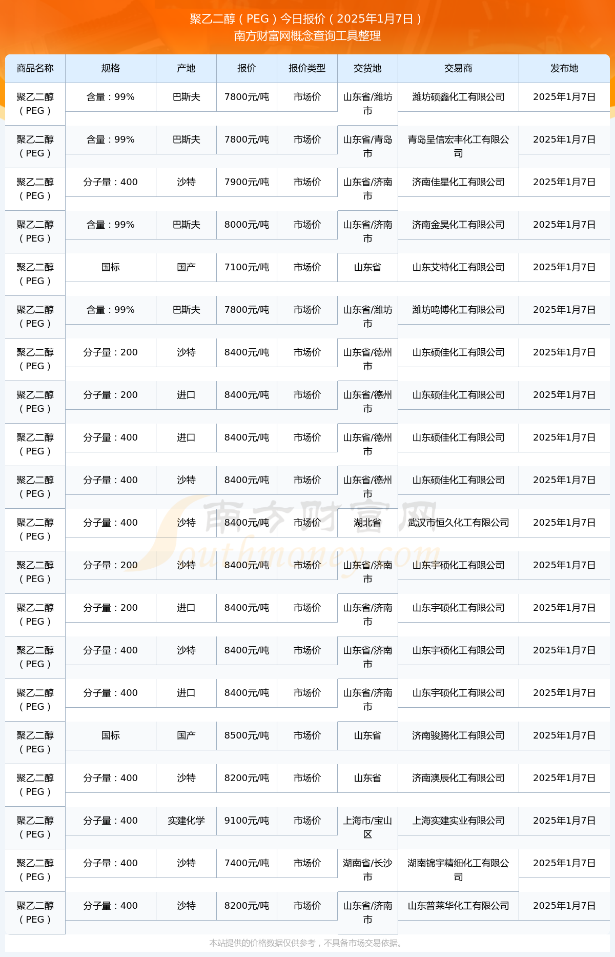 2025年2月20日今日现货乙二醇最新价格多少钱一吨