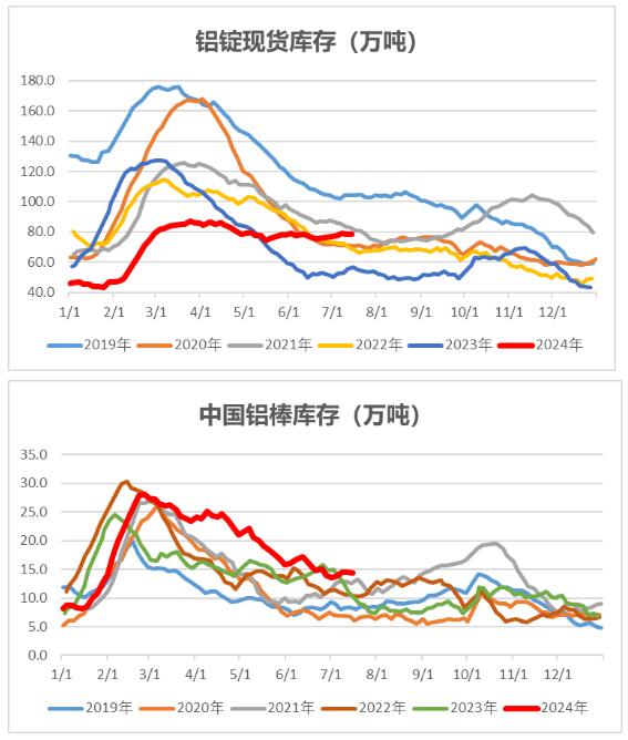 【库存】2月20日华东乙二醇港口库存72.56万吨