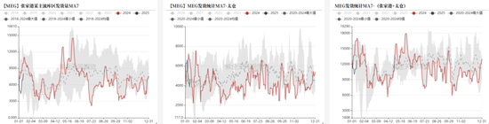 【库存】2月20日华东乙二醇港口库存72.56万吨