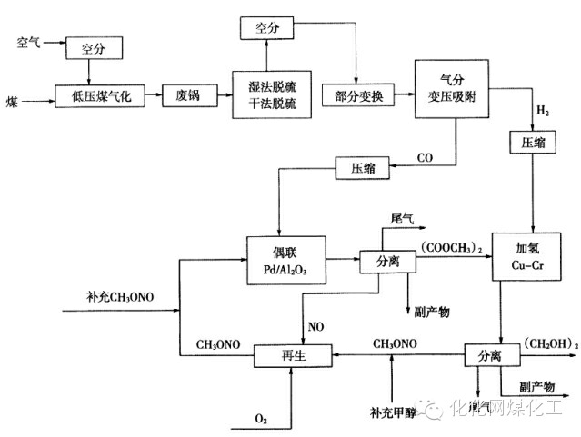 2月20日乙二醇到港量12.99万吨