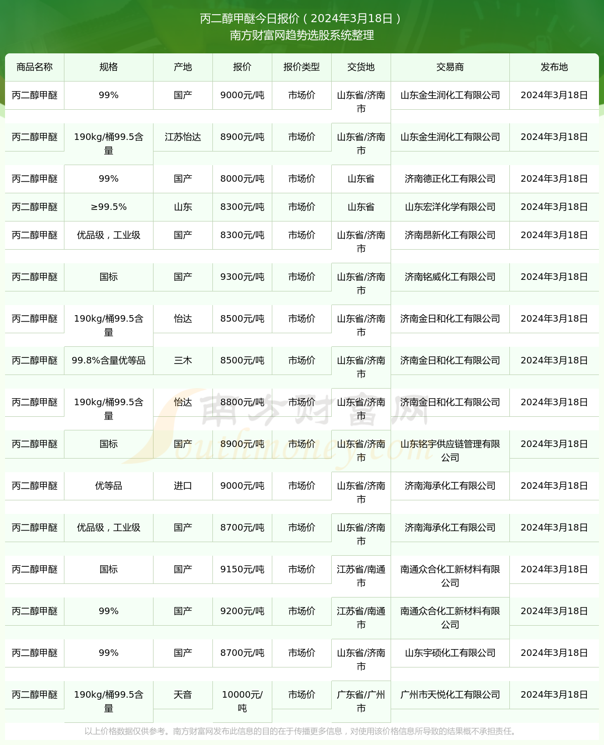（2025年2月21日）今日乙二醇期货最新价格行情查询