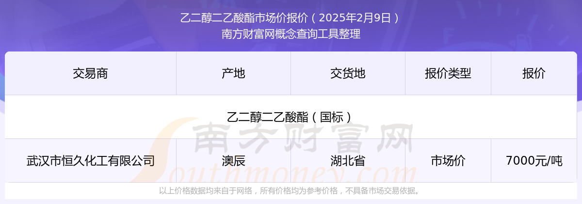 2025年2月21日今日现货乙二醇最新价格多少钱一吨
