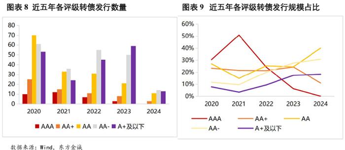 北交所2025年首单定向可转债项目披露