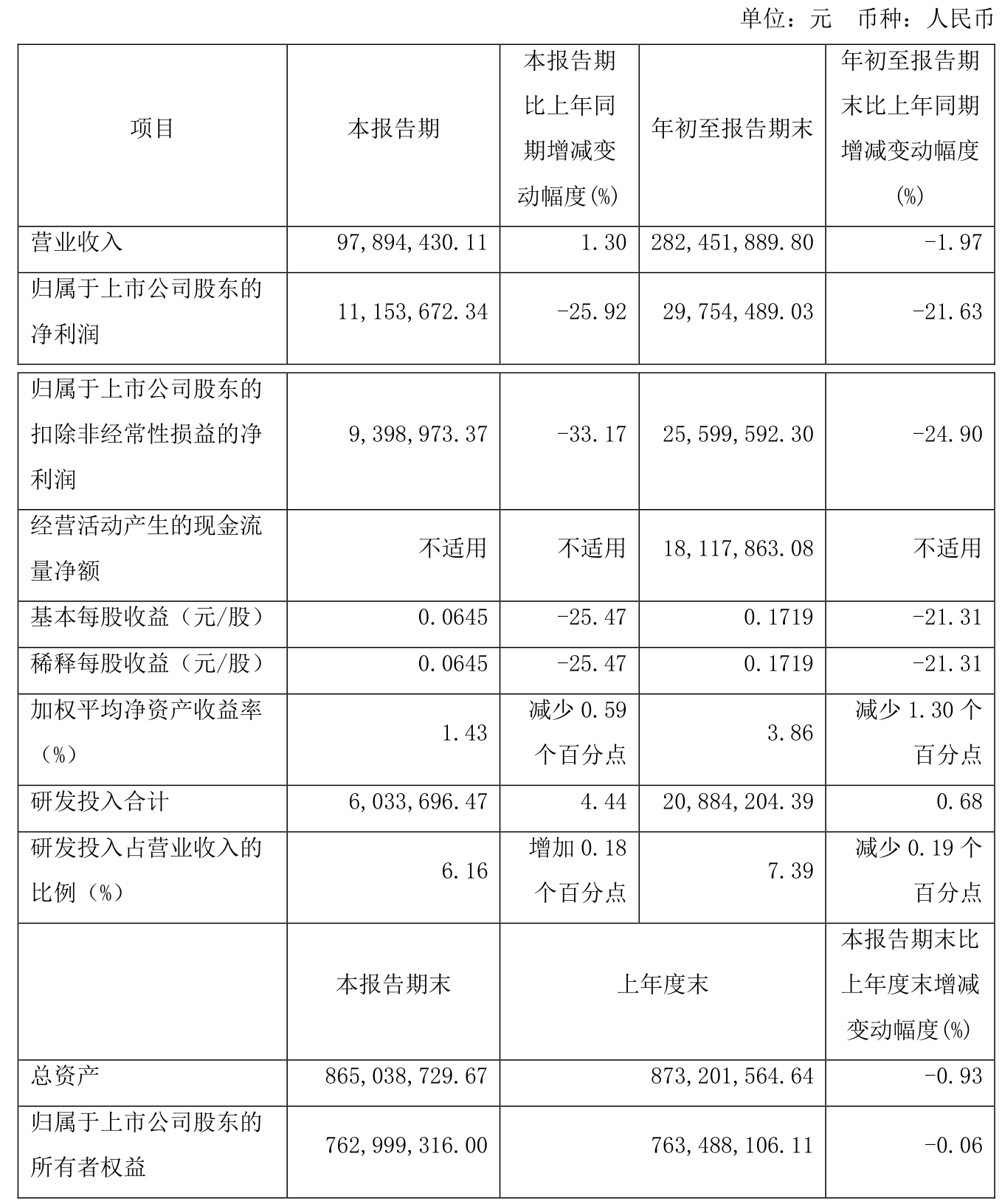 唯品会2024年GMV增至2093亿元，SVIP活跃用户数同比增16%