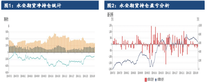 海外供应陆续回归低位 乙二醇价格维持震荡格局