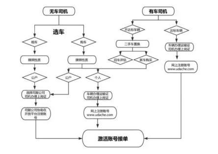 网约货运有了“奔跑指南”