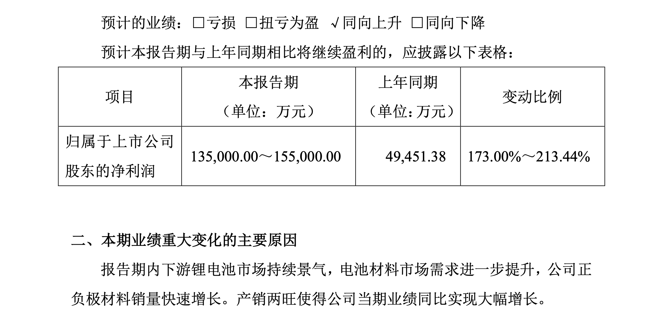 北交所公司业绩预喜频传 多因素助推盈利水平提高