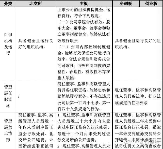 多家北交所公司推进再融资