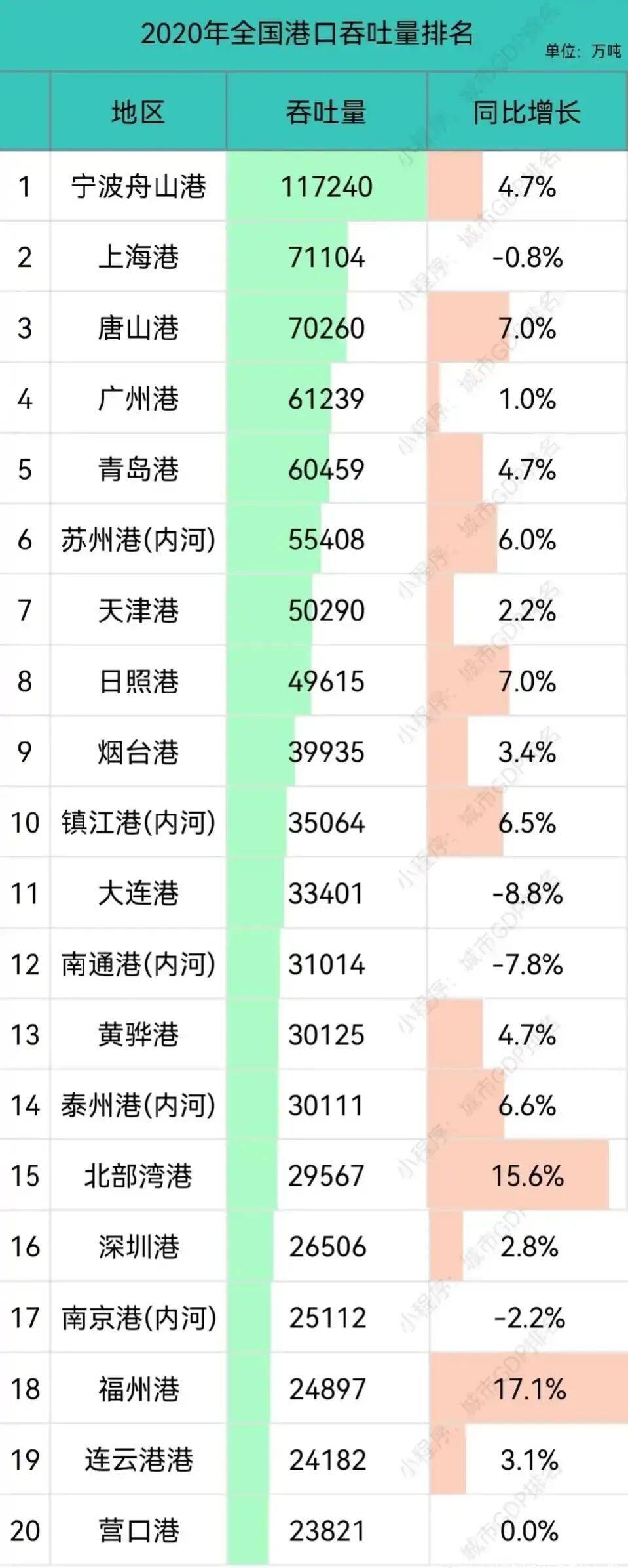 2月24日乙二醇港口发货量
