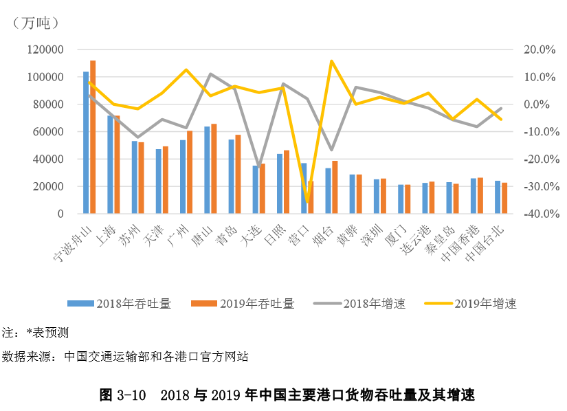 2月24日乙二醇港口发货量