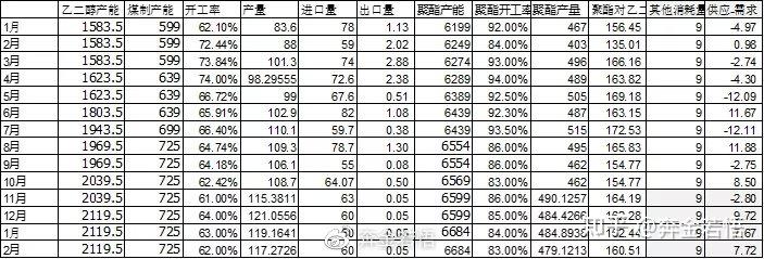 乙二醇供需面驱动不足 下月装置检修将逐步落实