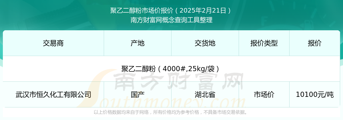 2025年2月24日今日现货乙二醇最新价格多少钱一吨
