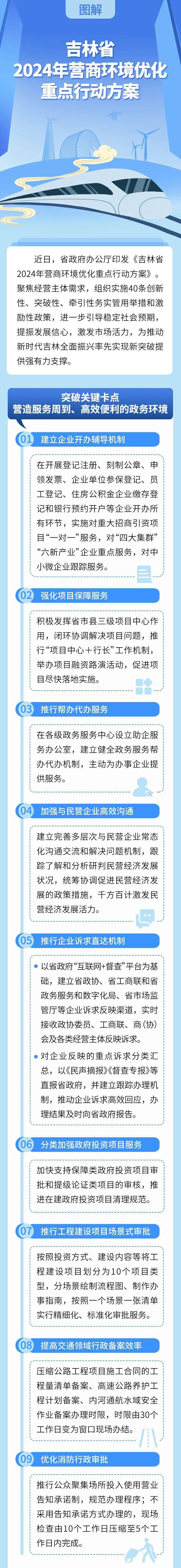 图解丨为民营企业撑腰 经济大省有高招