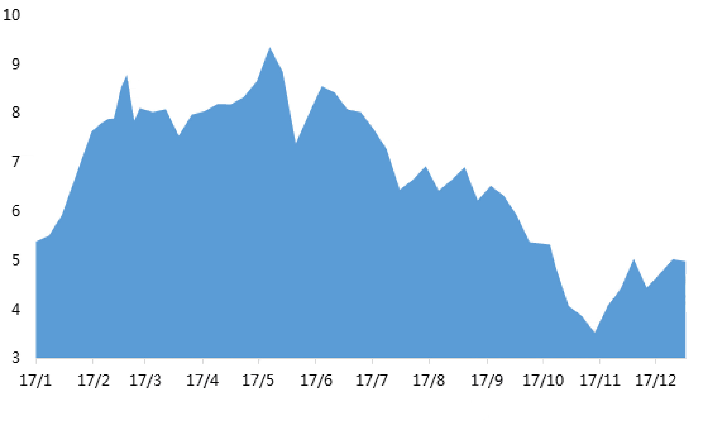 2月25日乙二醇港口发货量