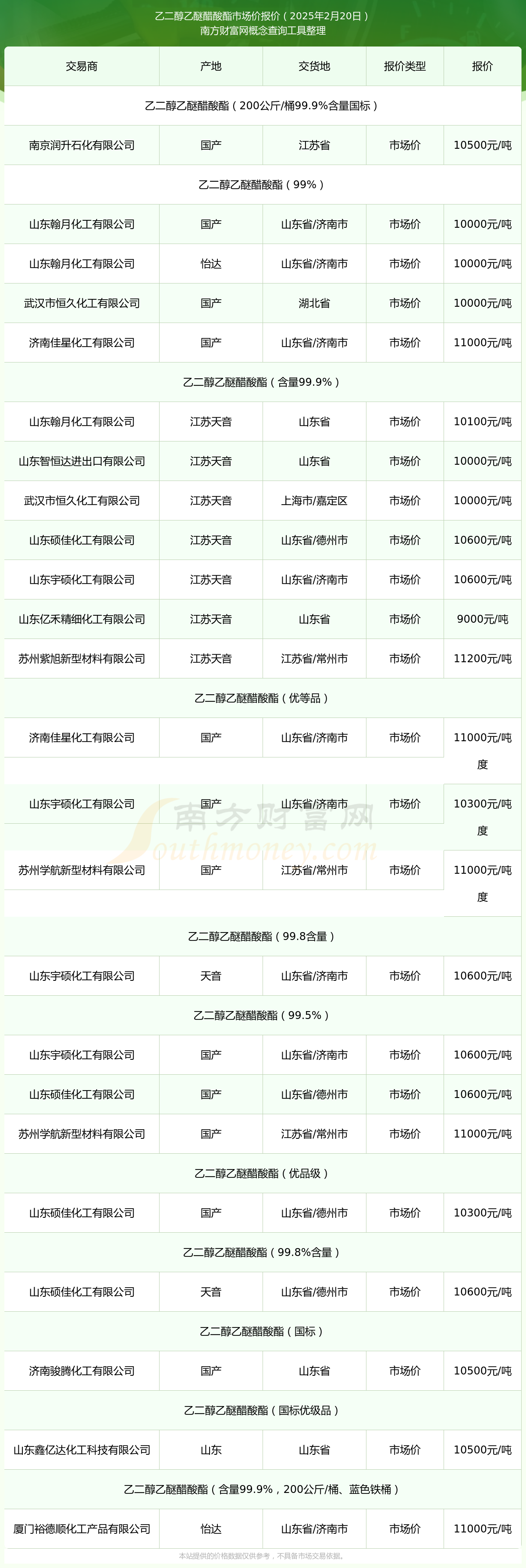 2025年2月25日今日现货乙二醇最新价格多少钱一吨