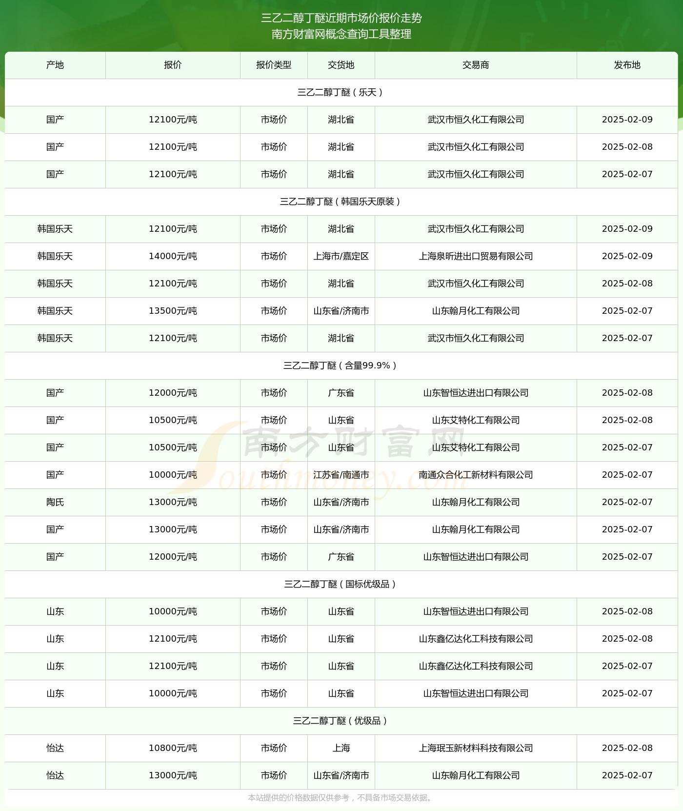 2025年2月25日今日现货乙二醇最新价格多少钱一吨
