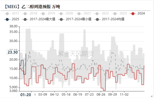 乙二醇期货2月25日主力小幅下跌0.69% 收报4624.0元