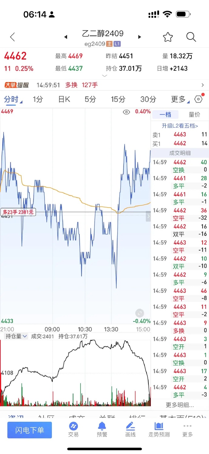 （2025年2月26日）今日乙二醇期货最新价格行情查询