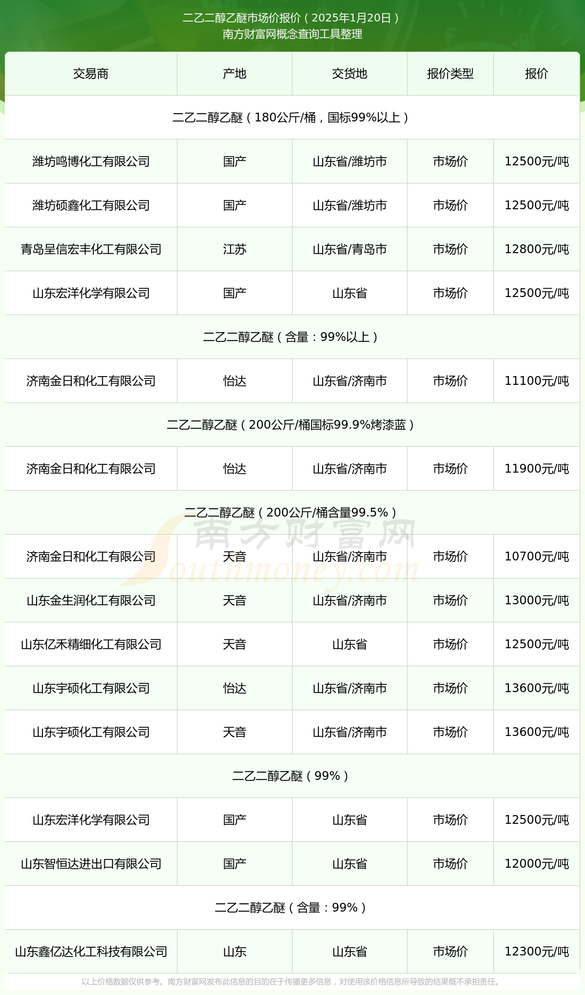 2025年2月26日今日现货乙二醇最新价格多少钱一吨