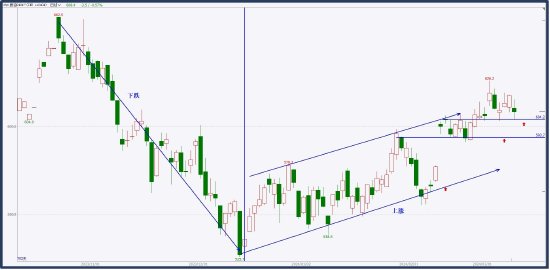 2月26日收盘乙二醇期货资金流入7078.54万元